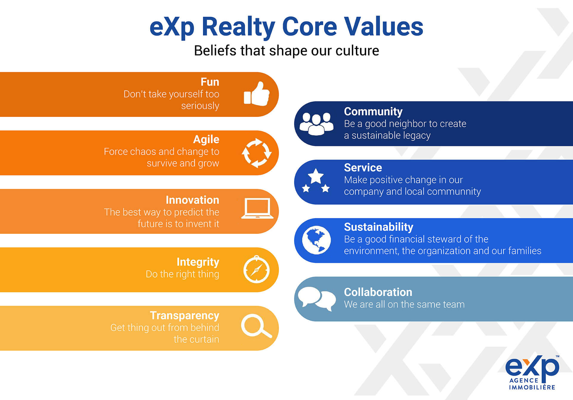 core values