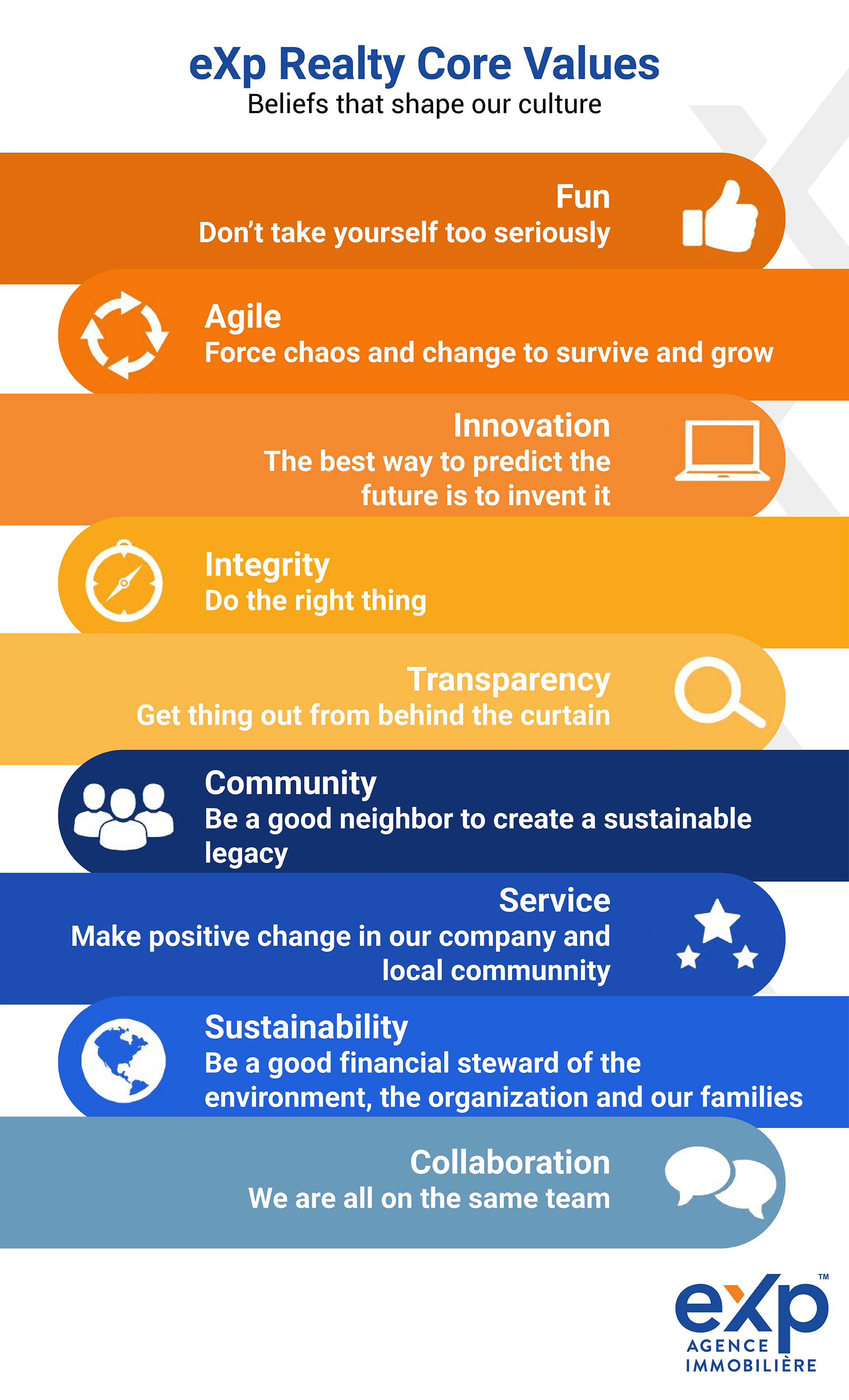 core values